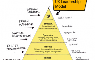 UX practitioner pyramid