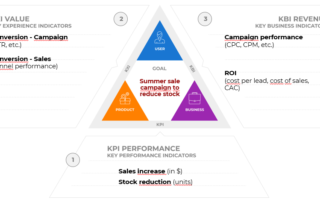 Full Loop Analytics Framework - sample use