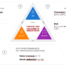 Full Loop Analytics Framework - sample use