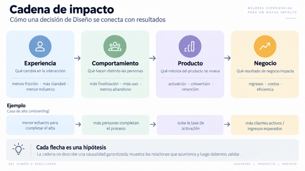 Cadena de impacto