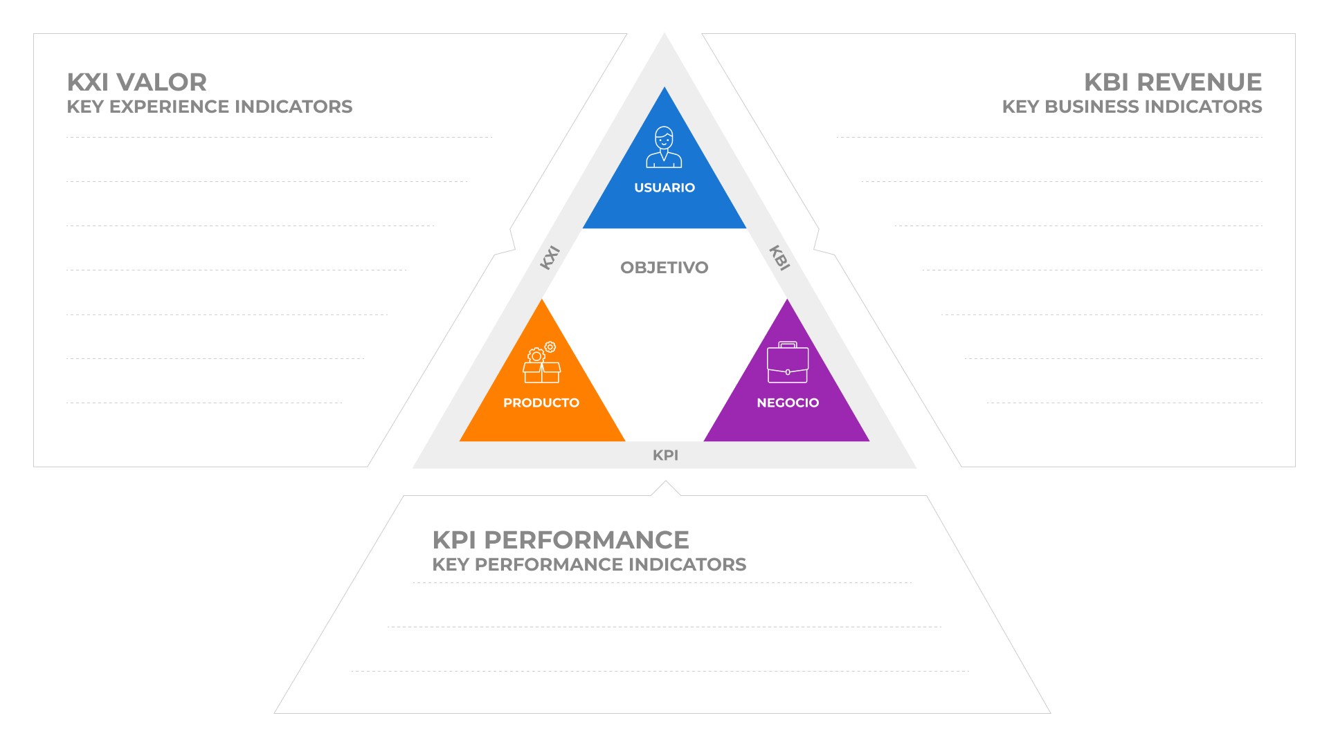 ES - Full Loop Analytics FRAMEWORK TEMPLATE