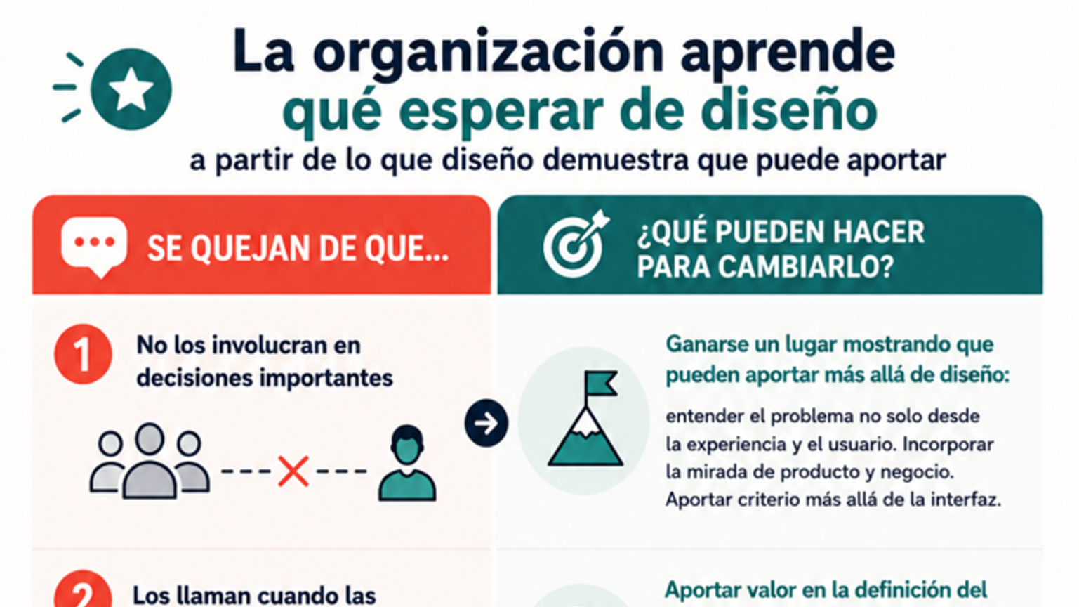 Como cambiar la percepcion del valor del diseño