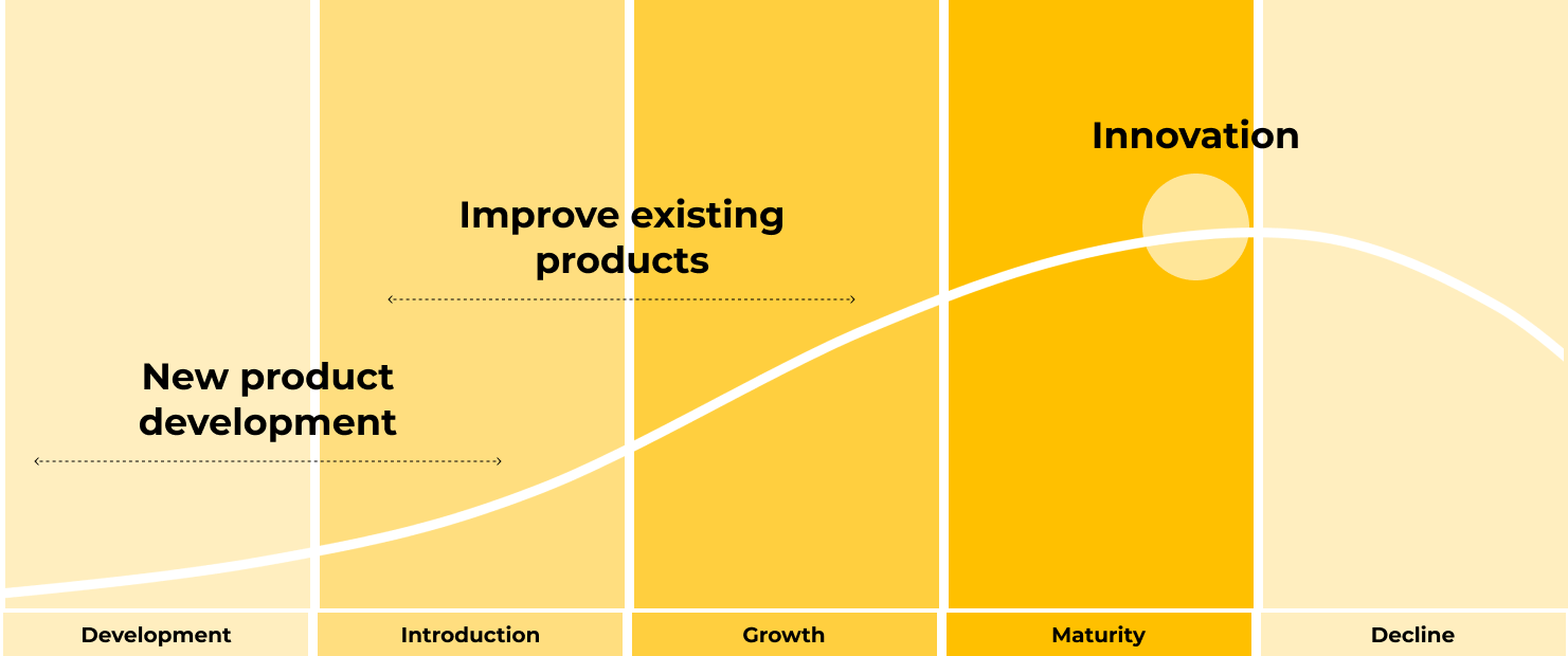 Consultoria en diseño y estrategia de producto. Capacitación a profesionales y equipos de diseño. Product Coaching, Consultoría