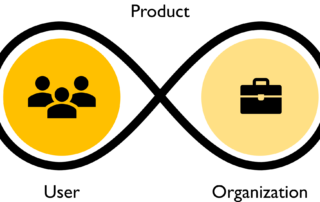Image that shows how a product is a continuum between the user and the organization.