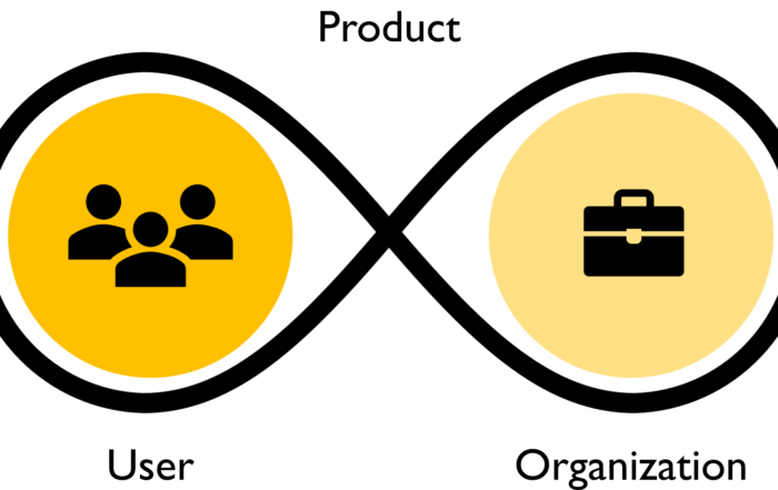 Image that shows how a product is a continuum between the user and the organization.
