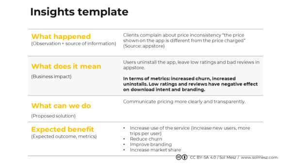 Insights template - turn user insights into business problems and make data actionable