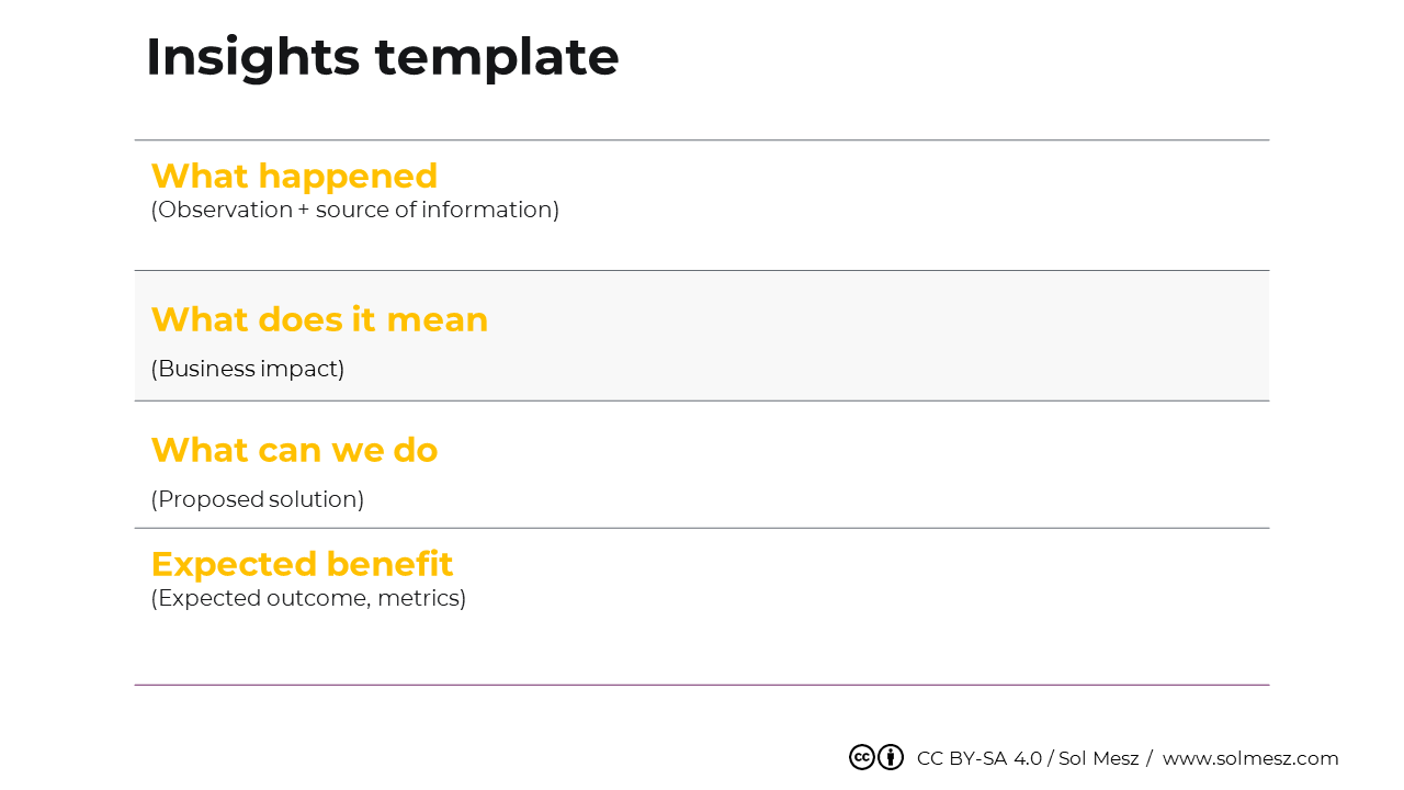 Insights template - turn user insights into business problems and make data actionable