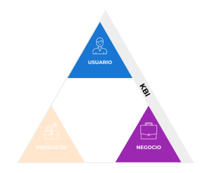 Full Loop Analytics Framework - KBI Key Business Indicator