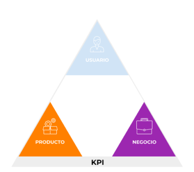 Full Loop Analytics Framework - KPI Key Performance Indicator