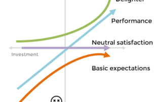 Kano model - product management