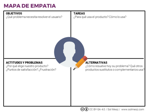 Mapa de Empatía: una versión reformulada