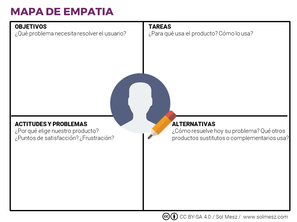 mapa de empatia sol mesz