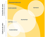 Mapa de la innovación con IA