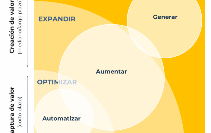 Mapa de la innovación con IA