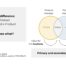 Difference between Product Designer and Product Manager