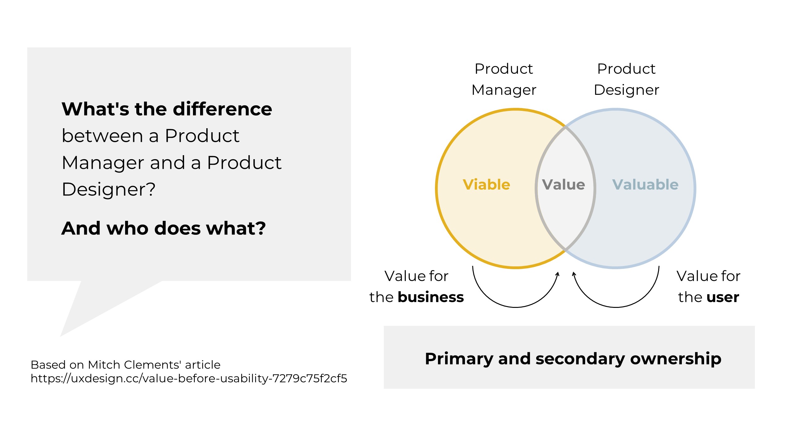 Difference between Product Designer and Product Manager