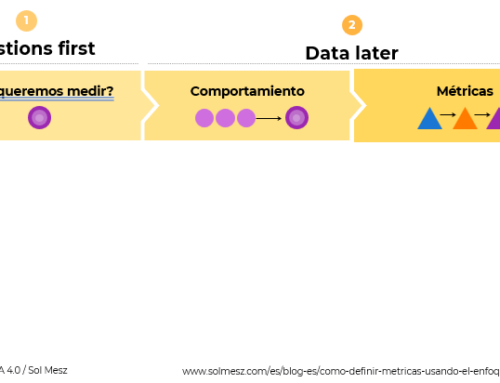Enfoque «Questions First»: cómo identificar las métricas relevantes de un proyecto