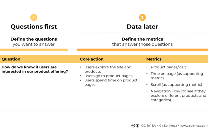 Template to define metrics using the "questions first" approach - example