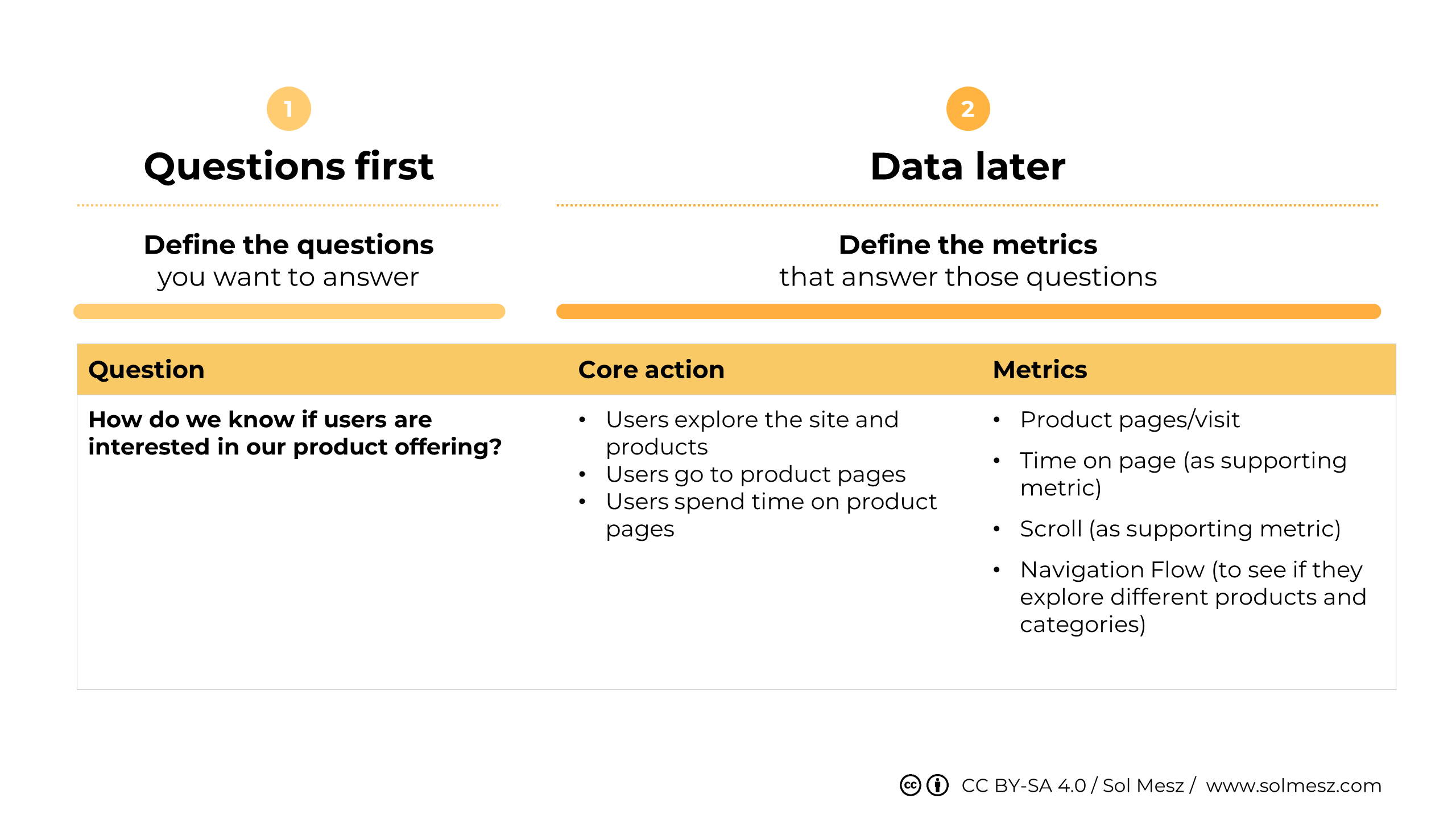 Template to define metrics using the "questions first" approach - example