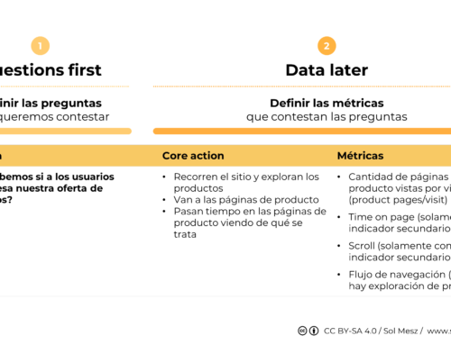 Cómo definir métricas usando el enfoque “Questions first”