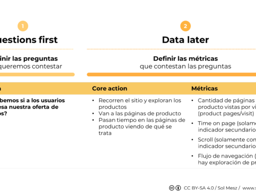 Cómo definir métricas usando el enfoque «Questions first»