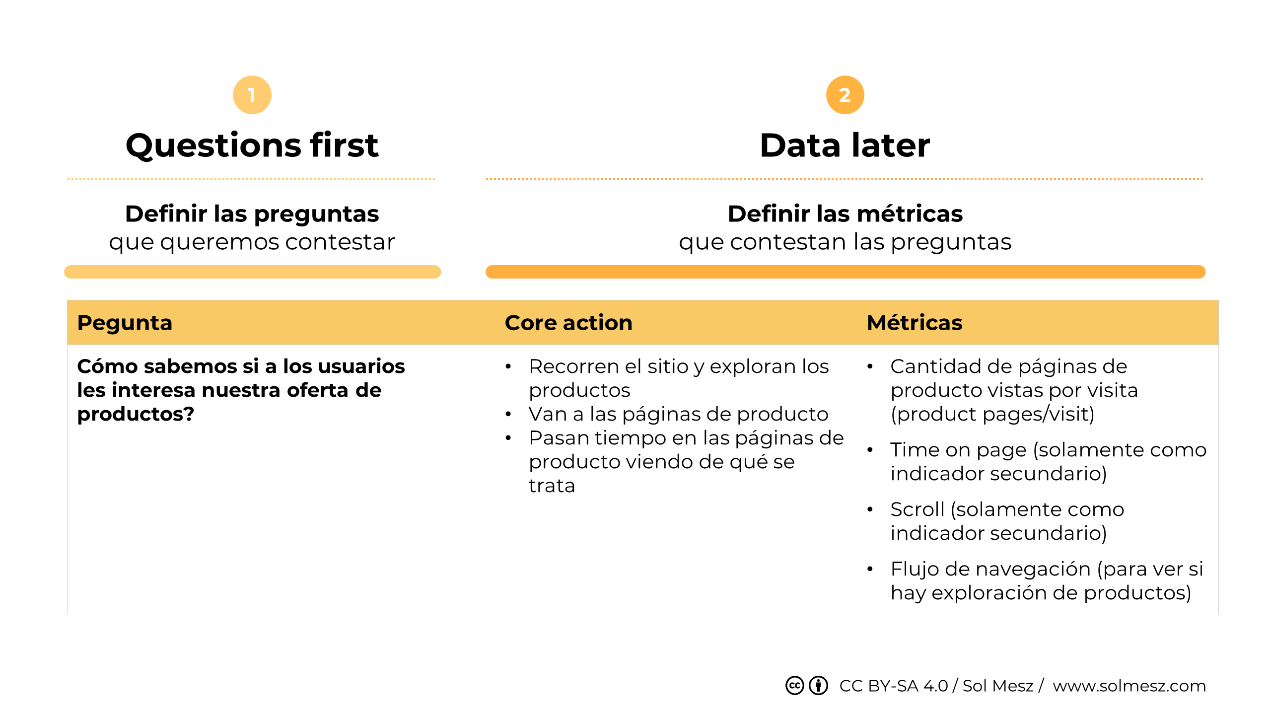 Template para definir metricas usando el enfoque "questions first" - ejemplo