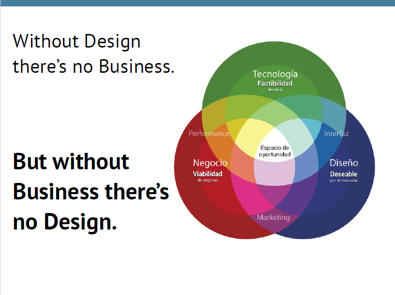 no ROI no UX. Without business there is no Design