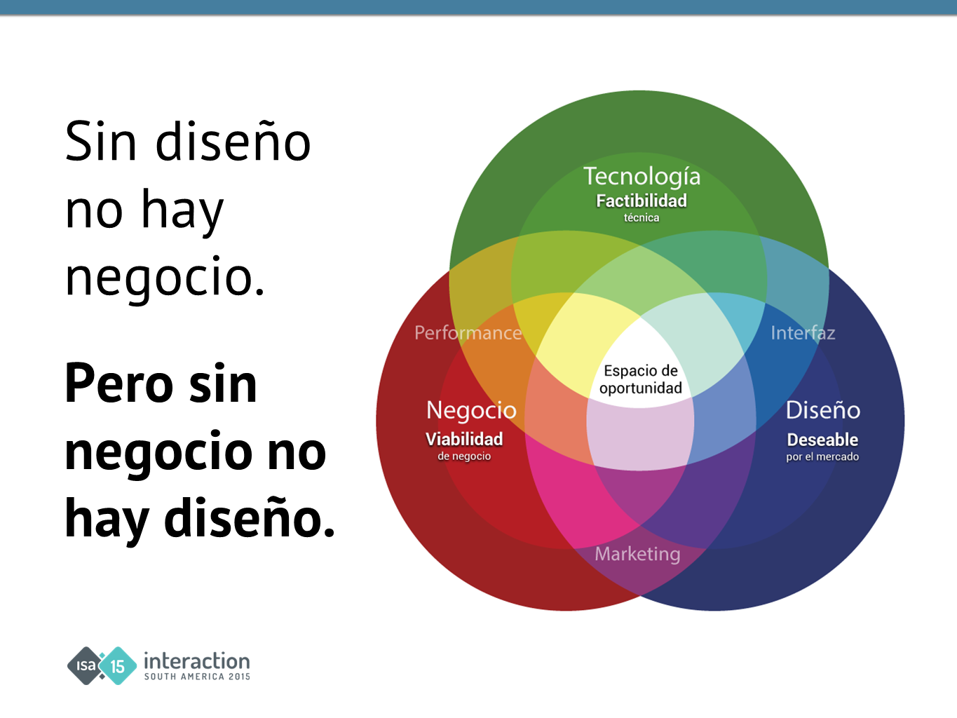 sin ROI no hay diseño. Sin negocio no hay diseño