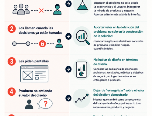 Como te ven te tratan: cómo cambiar la percepción del diseño
