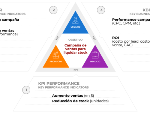 Full Loop Analytics Framework