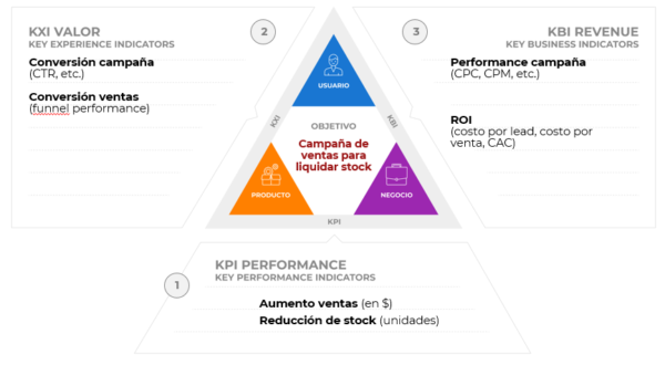 Full Loop Analytics Framework - canvas ejemplo completo