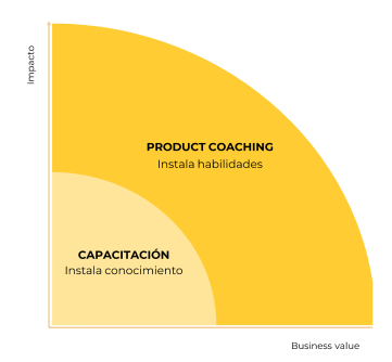 coaching Servicio de Capacitacion y Coaching Sol Mesz