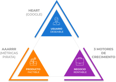 Full Loop Analytics Framework - los frameworks de metricas existentes tienen una mirada parcial