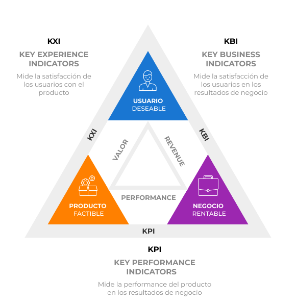 Full Loop Analytics Framework