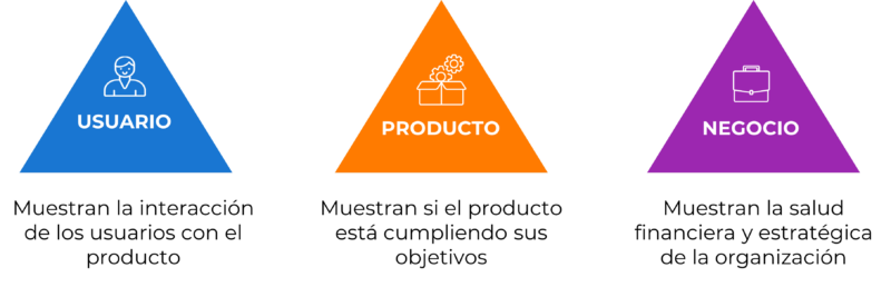 Metricas de usuario, producto y negocio