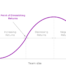 law of diminishing returns and design decision making