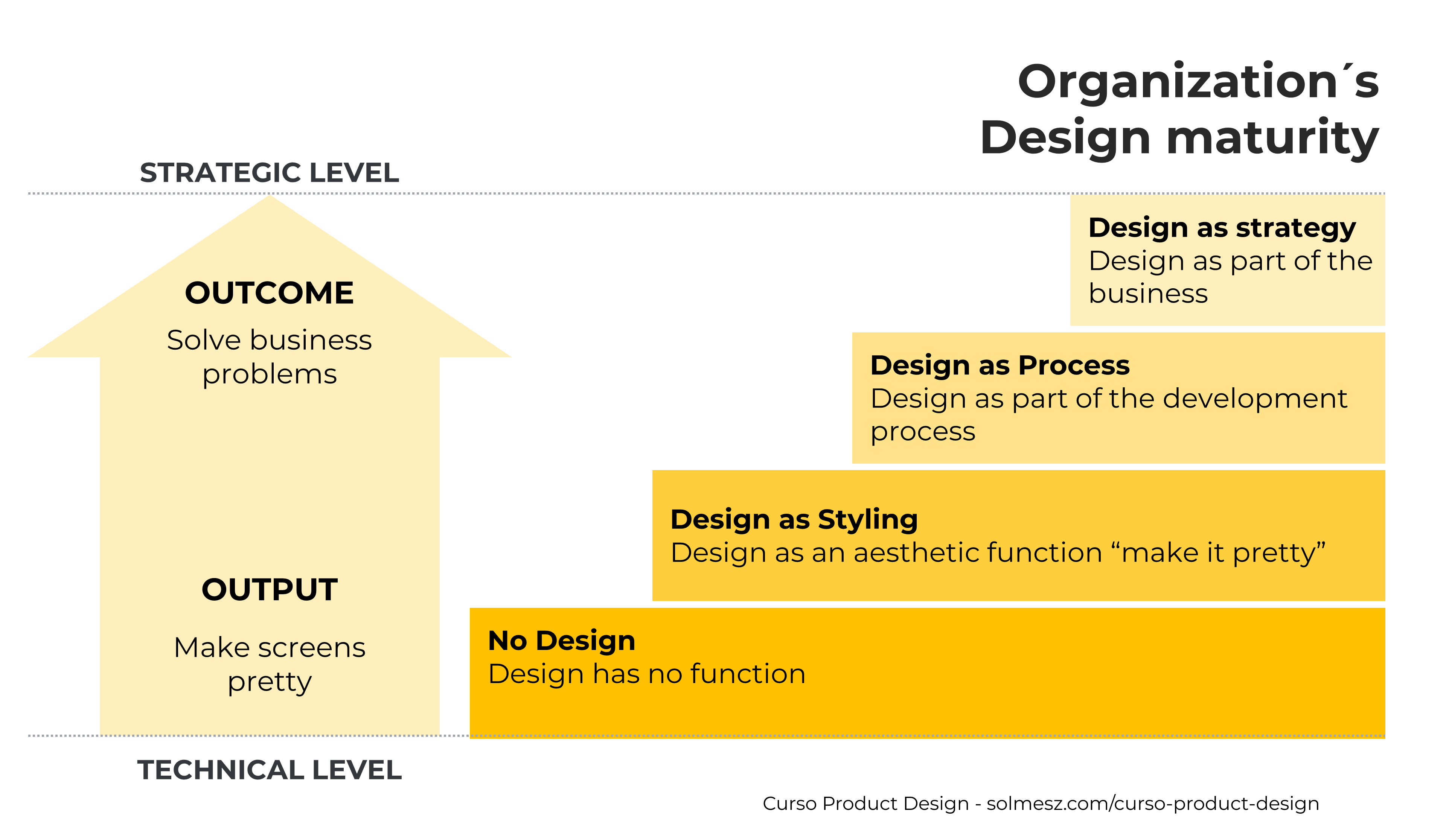 research for development outputs