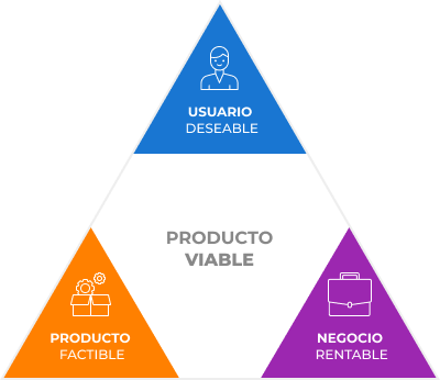 Full Loop Analytics Framework - Producto viable