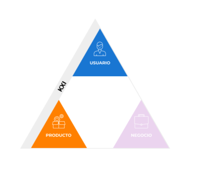 Full Loop Analytics Framework - KXI Key Experience Indicators