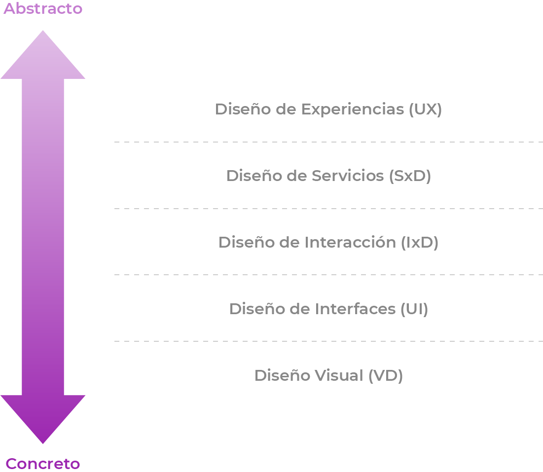 ux-ui-ixd